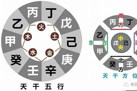 八字 日干|八字日干论命